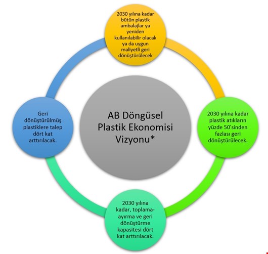 AB Döngüsel Ekonomi Paketi